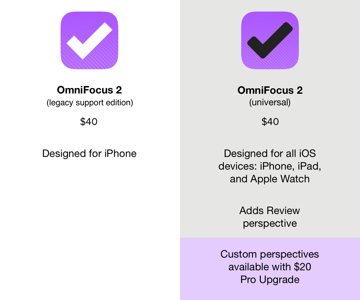 omnifocus ios pro vs standard