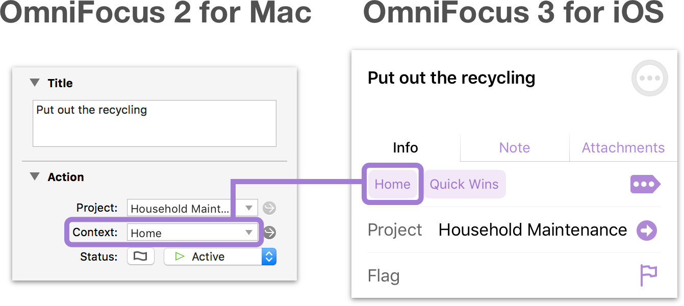 omnifocus 3 using tags