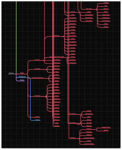 omnigraffle アート トップ ボード