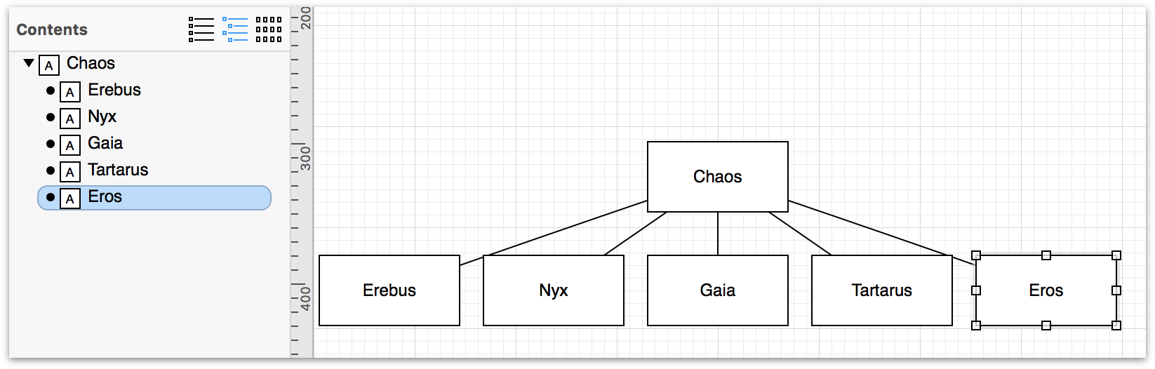 The Outline Editor and four named objects on the canvas