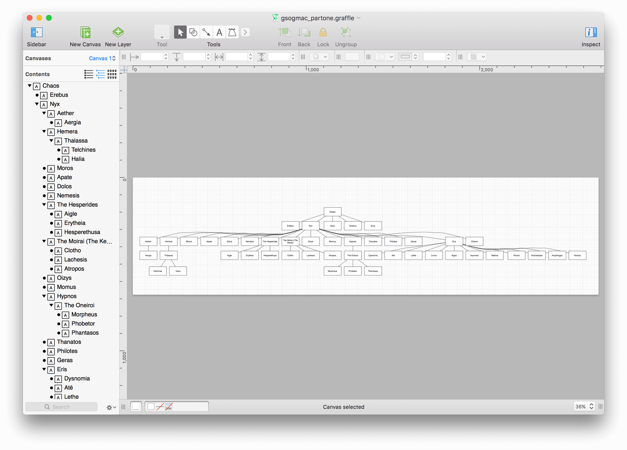 The Outline Editor shows the list of names, while the objects appear in a hierarchical diagram on the canvas