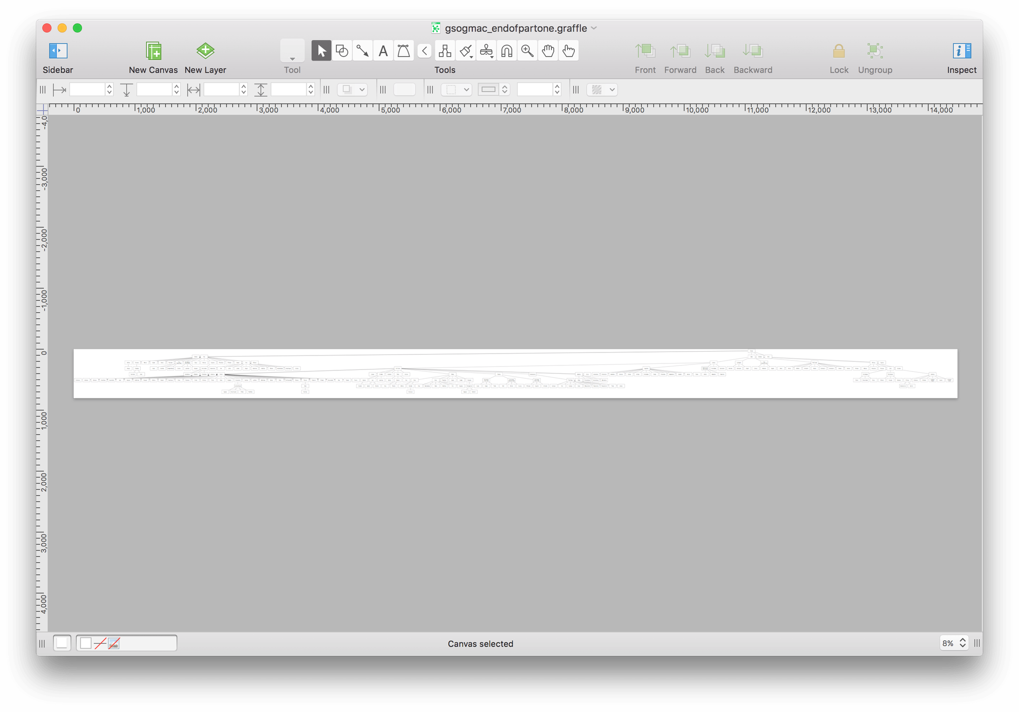 The entire hierarchical diagram when the canvas is sized to fit within the window.