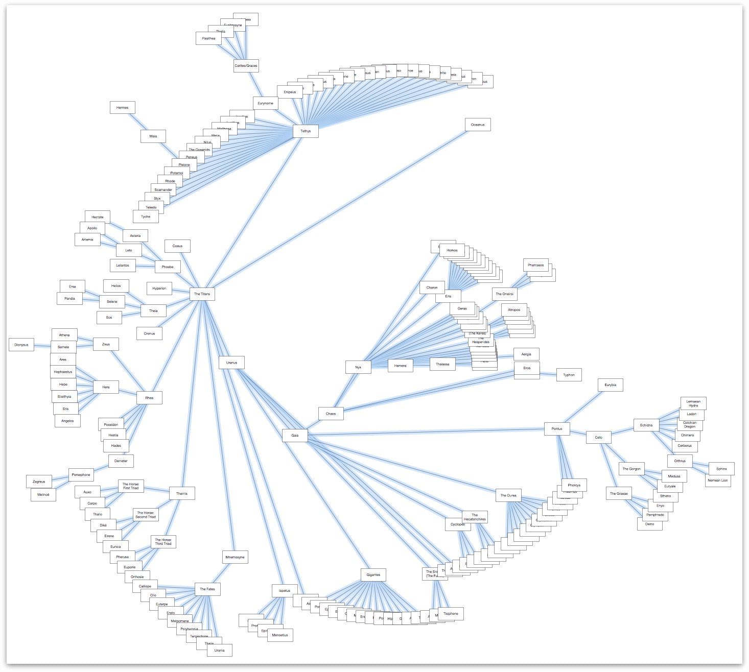 The diagram with all of the lines selected, thanks to the Selection Matrix