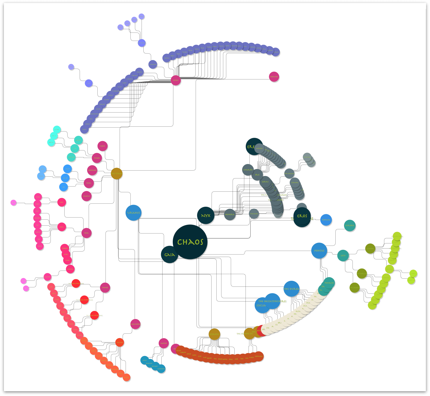 The near-final diagram