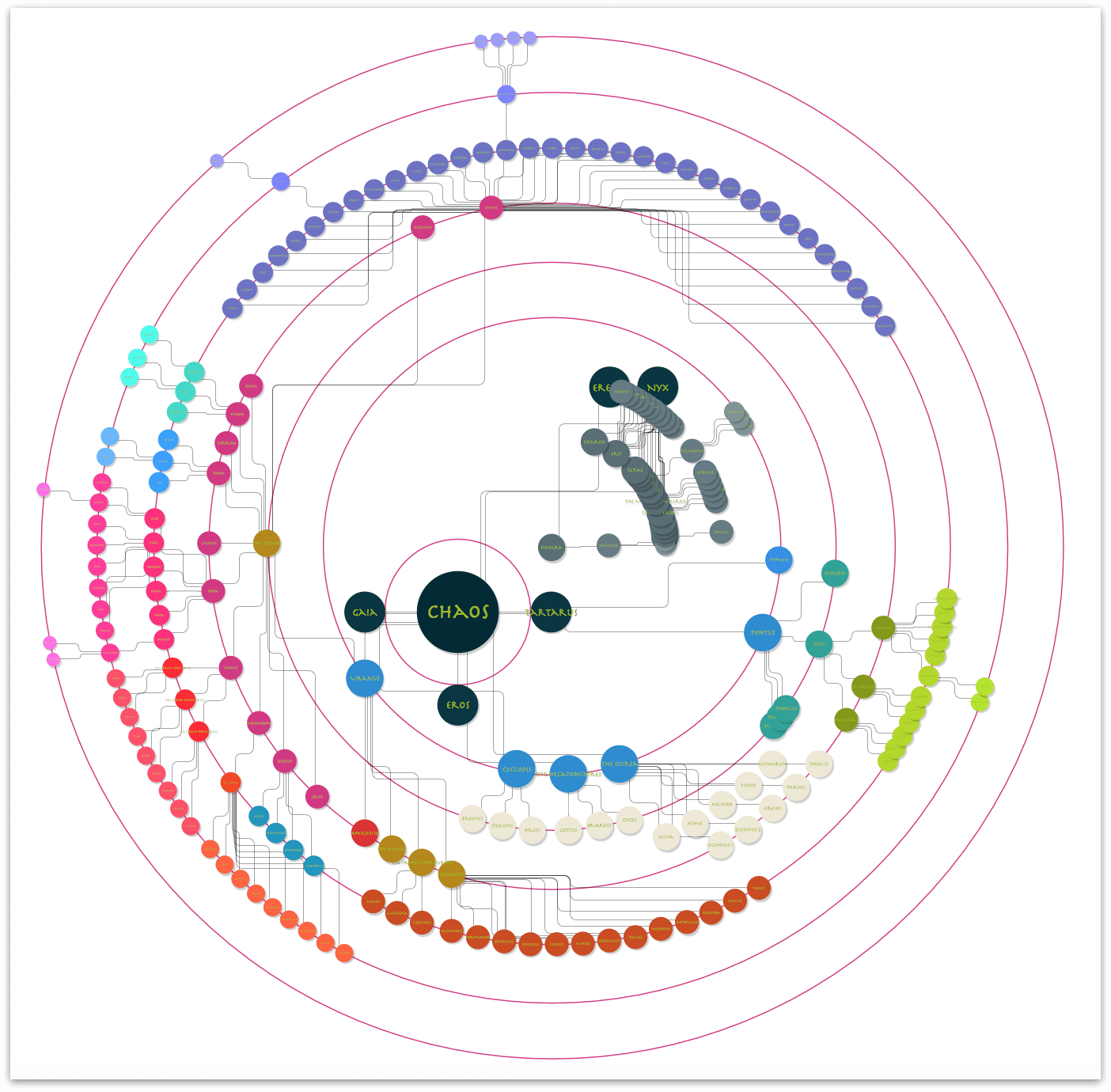 The diagram, with objects on the outer and inner rings aligned along the concentric pseudo-guides