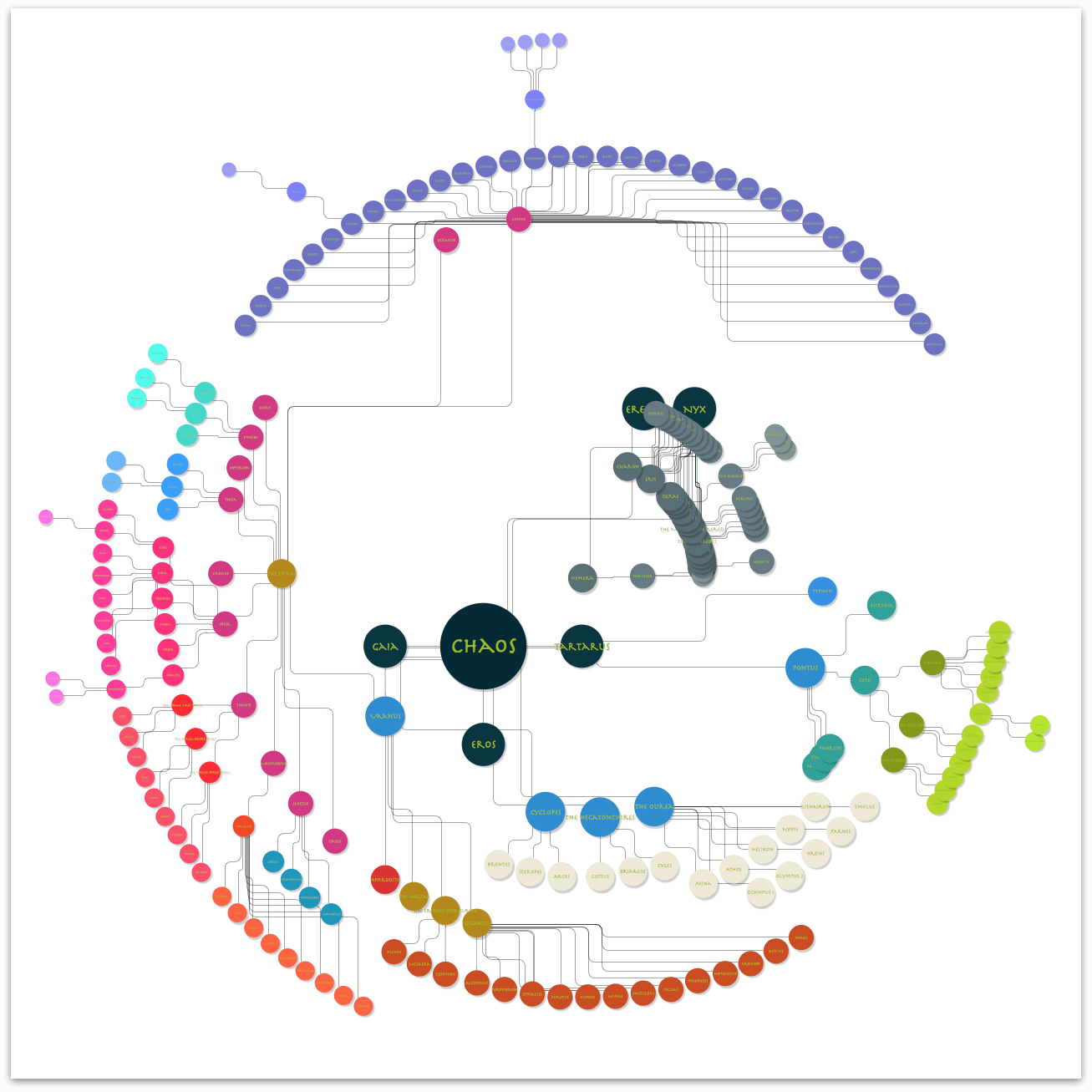 With diagram up to this point with the pseudo-guides turned off temporarily