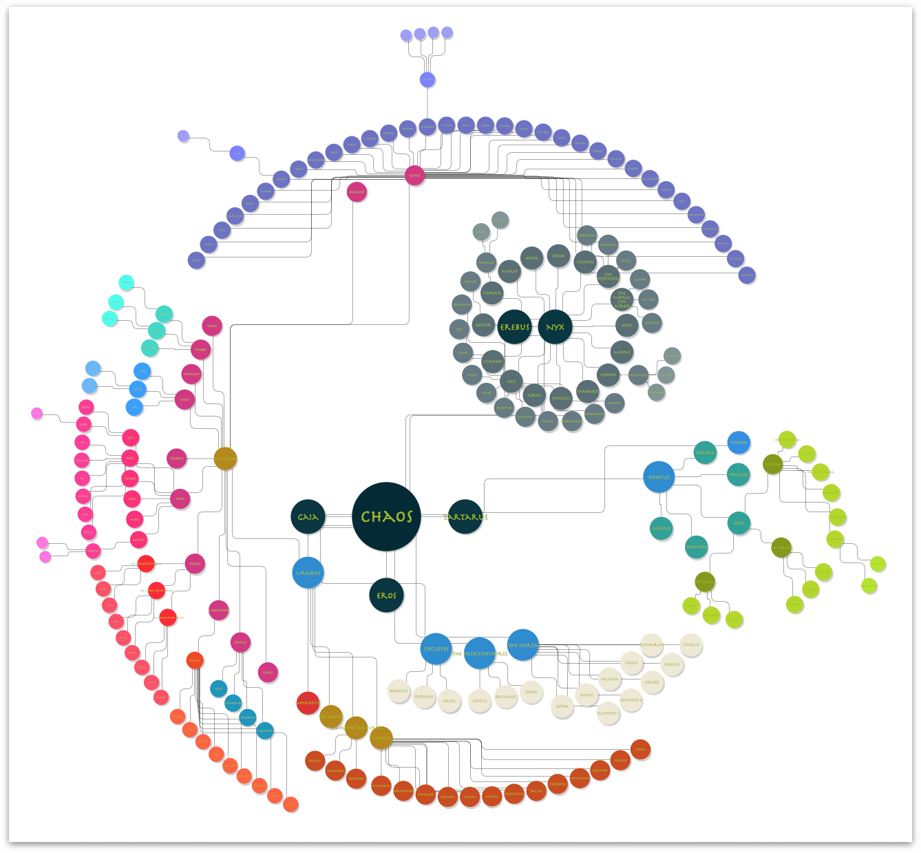 All of the objects in your diagram are beautifully laid out using the pseudo-guides you created