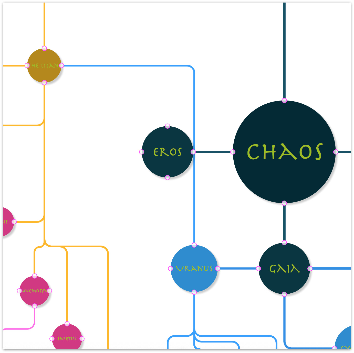 Viewing the Magnets for all objects in the diagram