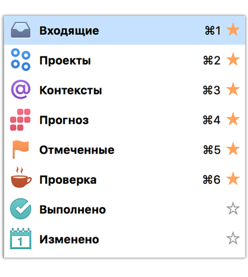 Список перспектив