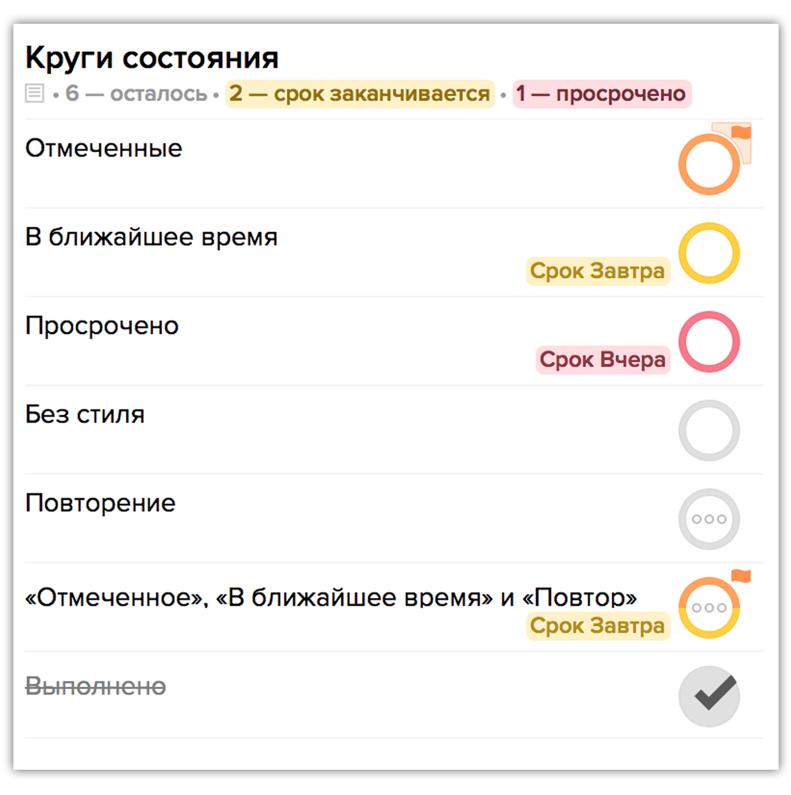 Различные виды кружка состояния.