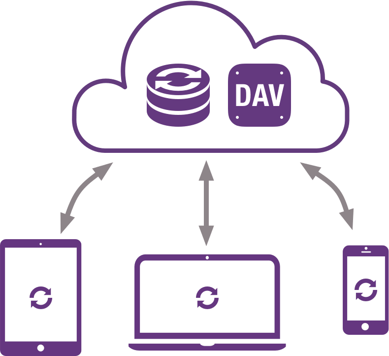 OmniFocus Sync Flow