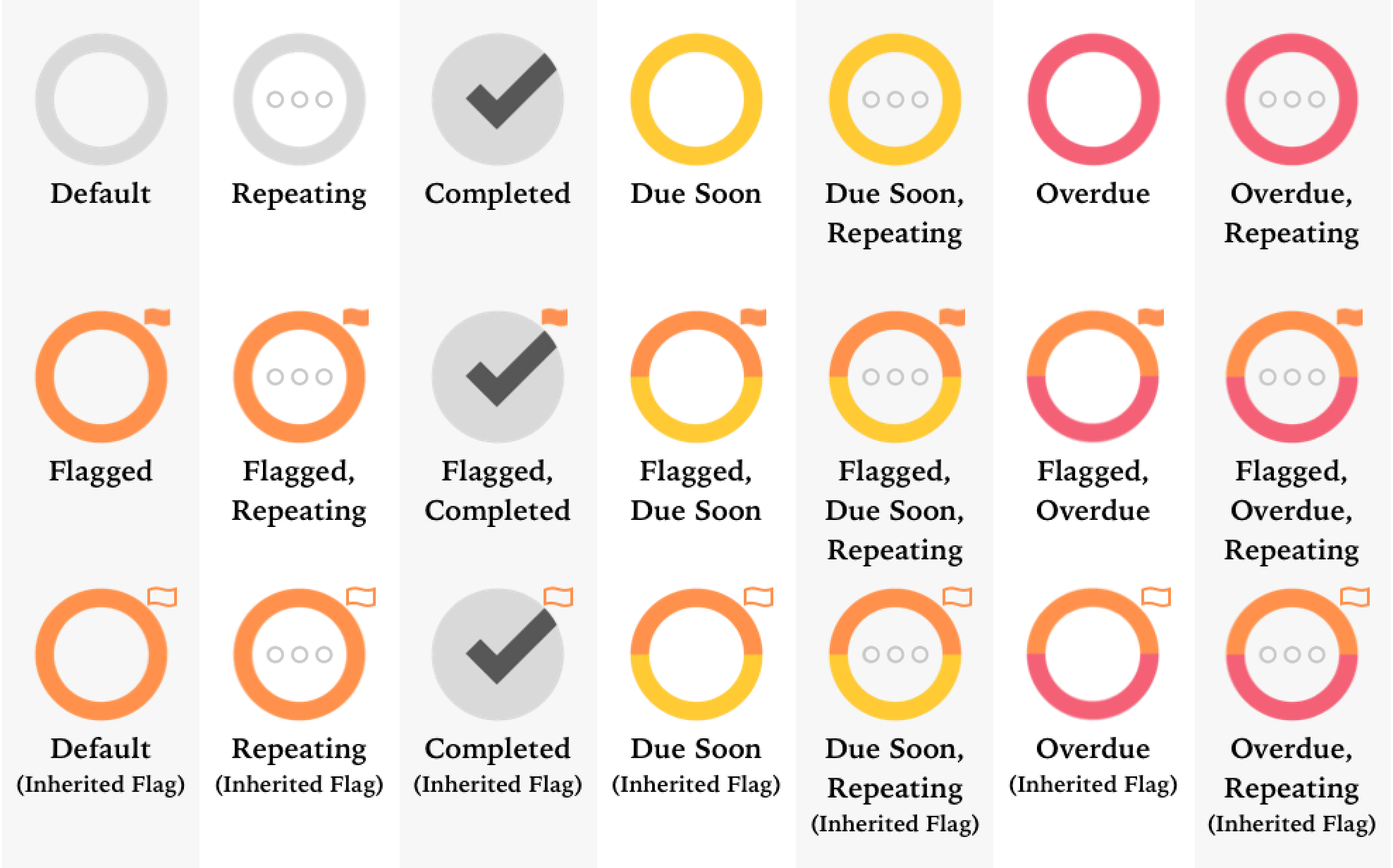 Status Circles in OmniFocus 2