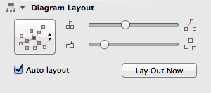 The Diagram Layout Inspector, showing the options for a Force-directed layout