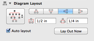 The Diagram Layout Inspector, showing the options for a Hierarchical layout