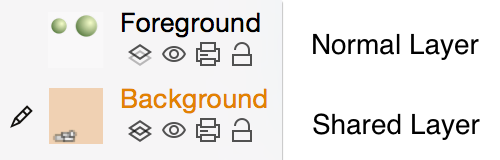 Shared layers have an orange-colored title and an orange tint is applied to its preview icon