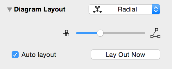 The Diagram Layout Inspector, showing the options for a Radial layout