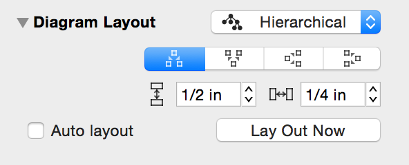 The Diagram Layout Inspector, showing the options for a Hierarchical layout