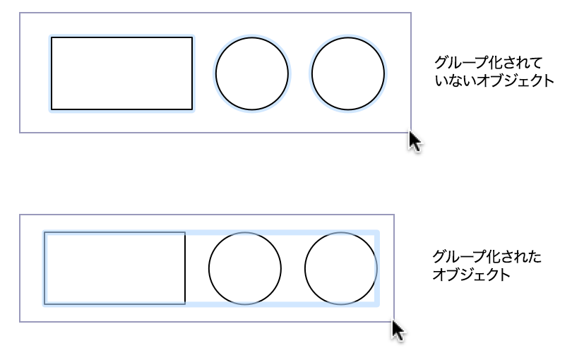 グループ化したオブジェクトは単一のユニットとして移動したりスタイルを割り当てたりすることが可能