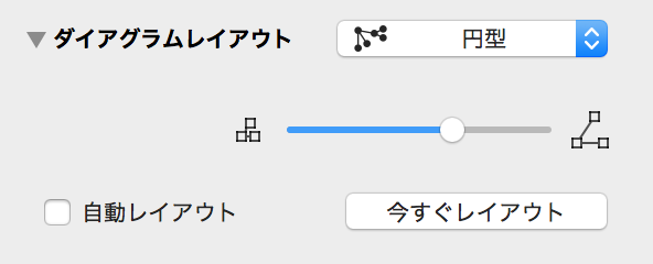 円型レイアウトのオプションを表示したダイアグラムレイアウトインスペクタ