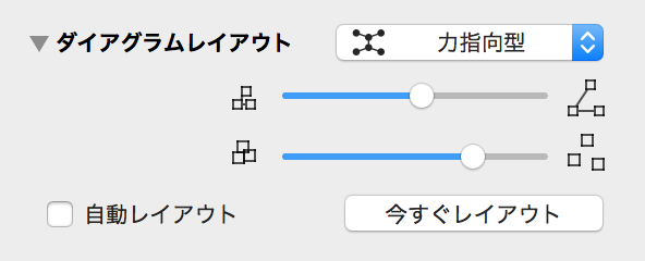 力指向型レイアウトのオプションを表示したダイアグラムレイアウトインスペクタ