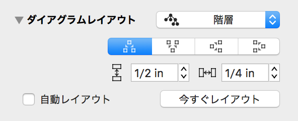 階層レイアウトのオプションを表示したダイアグラムレイアウトインスペクタ
