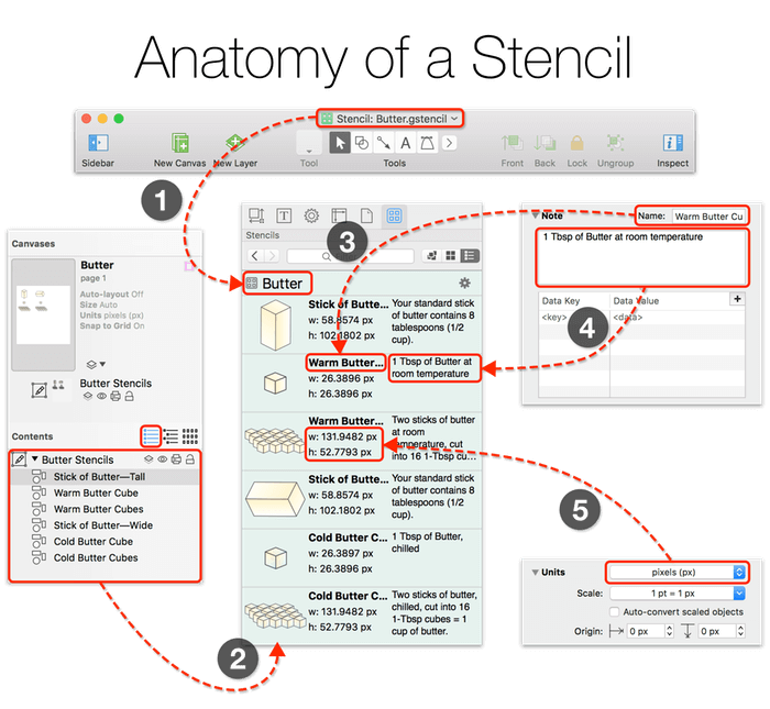The stencil menu with callouts showing where all of a stencil's information comes from in OmniGraffle's user interface