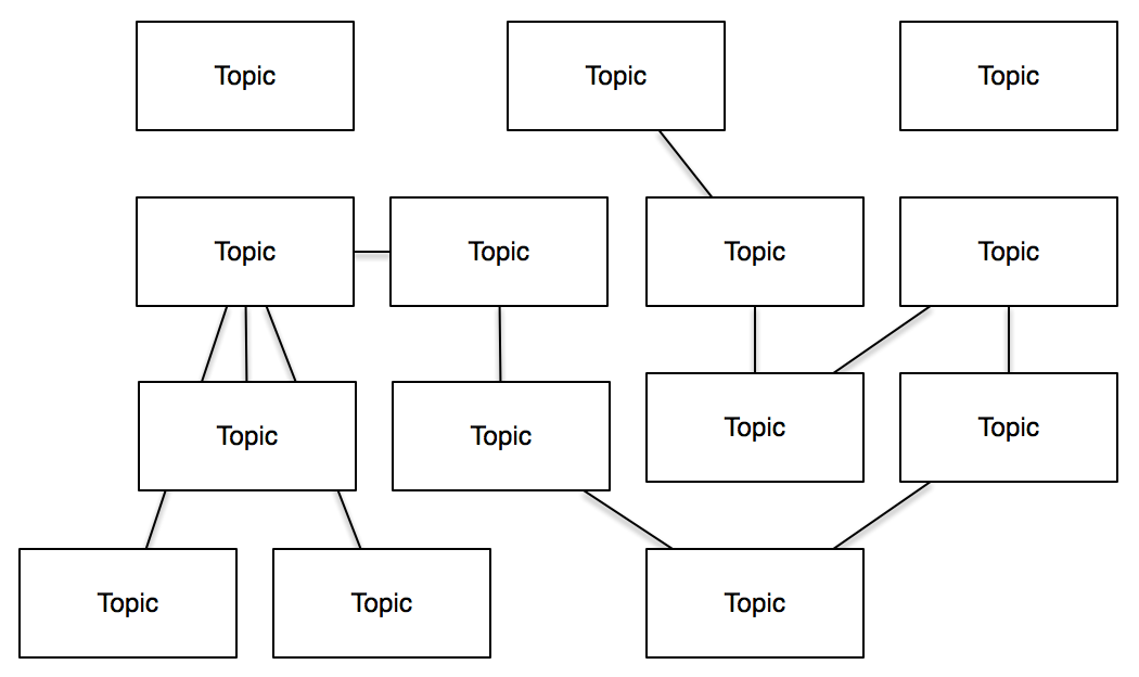 Graphviz Subgraph Layout Fabulous Omnigraffle Diagramming And