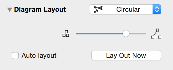 The Diagram Layout Inspector, showing the options for a Circular layout