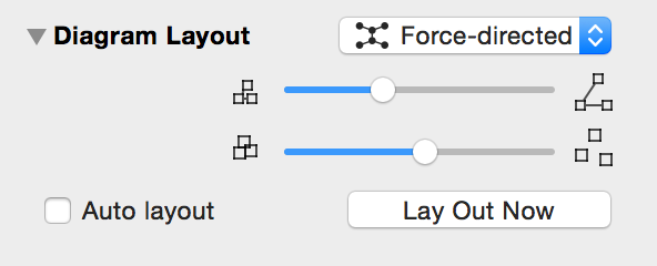 The Diagram Layout Inspector, showing the options for a Force-directed layout