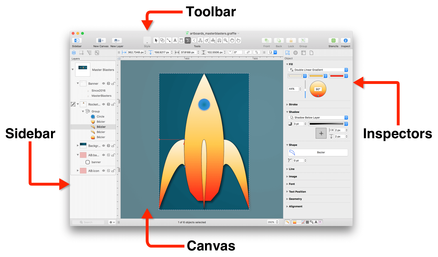 An OmniGraffle window with callouts pointing to the Toolbar on top, the Sidebar on the left side, the Inspectors bar on the right side, and the Canvas in the center.