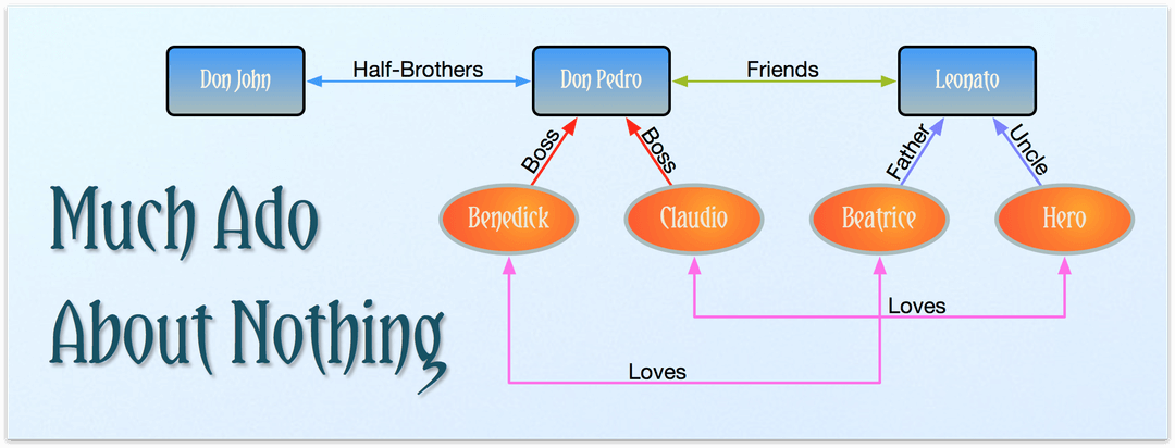 sentence diagramming app for mac