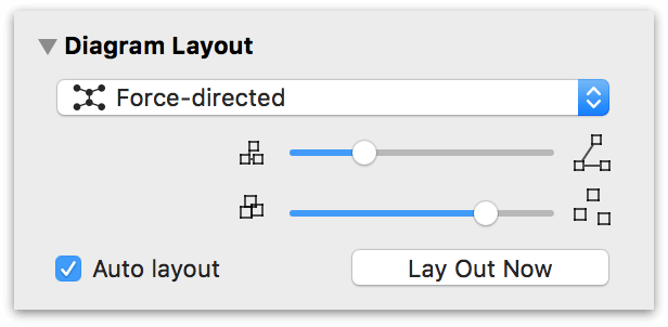 The Diagram Layout Inspector, showing the options for a Force-directed layout