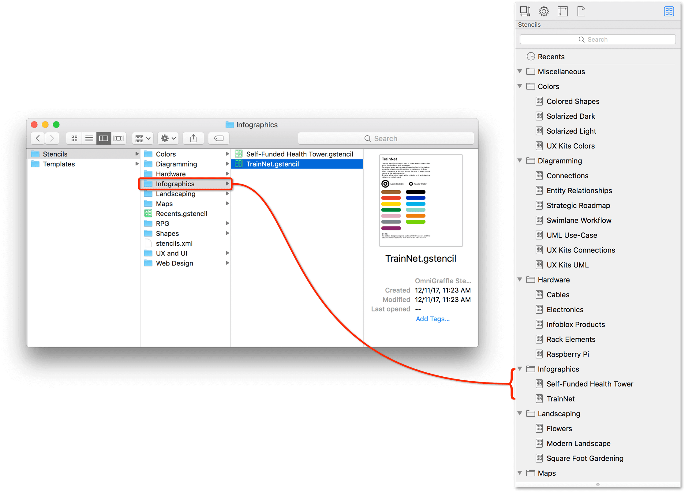 The Finder and the Stencil Browser, shown side by side to show the hierarchy of the additional folders and renamed stencil files.