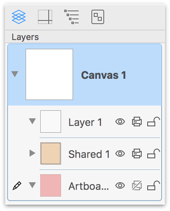 The Layers Sidebar, showing a Standard, Shared, and Artboard layer all assigned to Canvas 1.