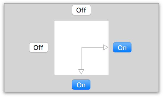 The Autosizing Switches are placed on the top, bottom, left, and right side of a box. The box is supposed to be the canvas; use the switches to choose the direction in which the canvas expands.