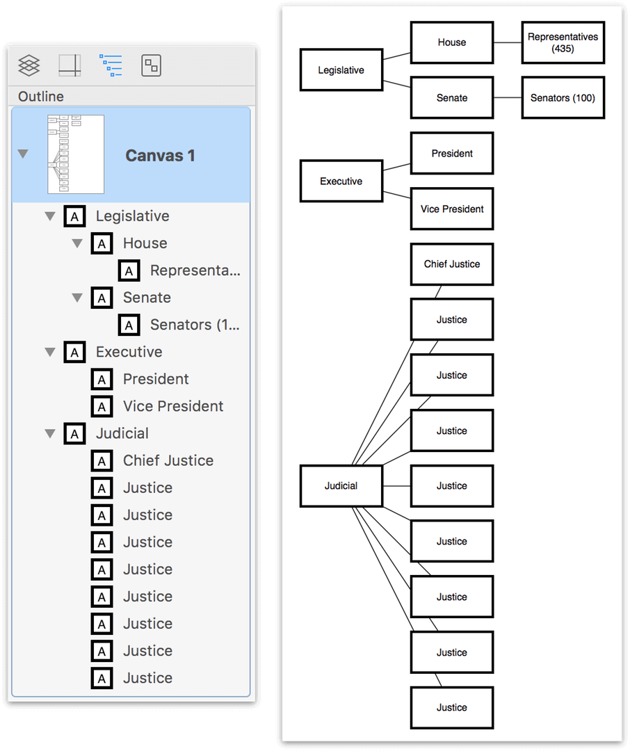 The Outline tab of the Sidebar, showing the structure for a hierarchical diagram, with an unstyled version of the diagram shown on the canvas