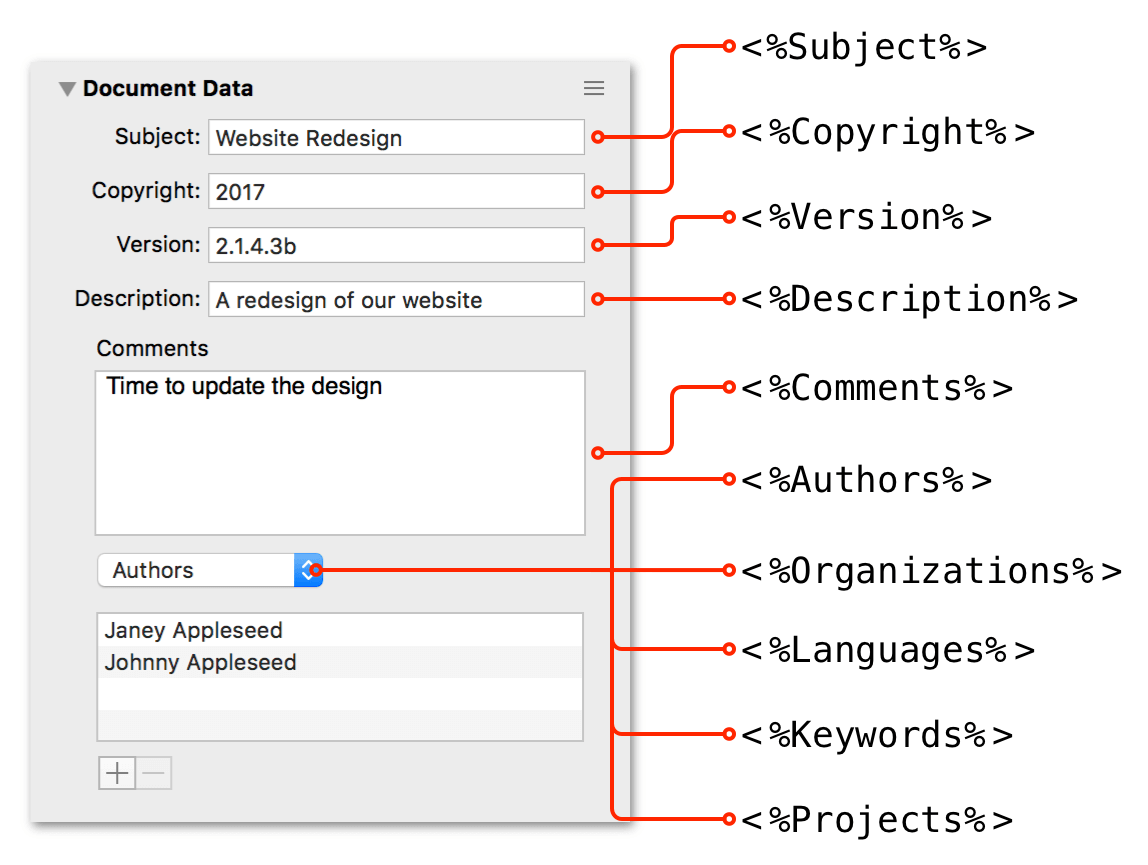 The Document Data inspector with callouts listing the applicable variable for each field