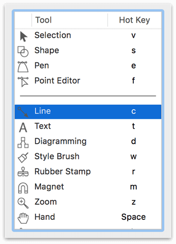 Using the Drawing Tools preference pane, the tools have been reorganized to only display the Selection, Shape, Pen, and Point Editor tool on the left side of the collapsing arrow.