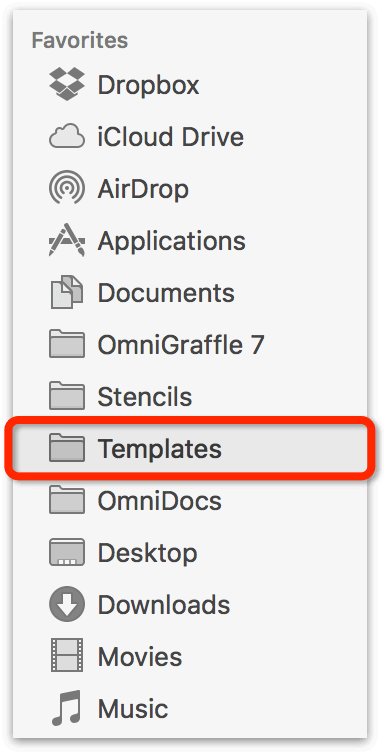 The Finder window, showing the Templates folder in the sidebar