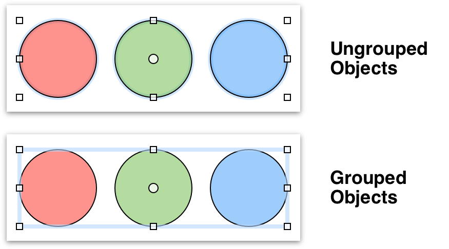 Grouped objects can be styled and moved around as a single unit