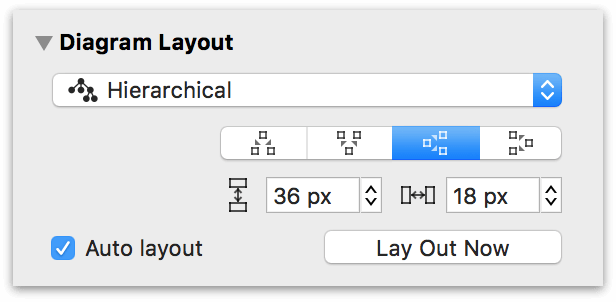 The Diagram Layout Inspector, showing the options for a Hierarchical layout