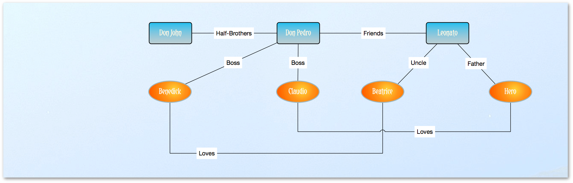 The diagram now has a background image