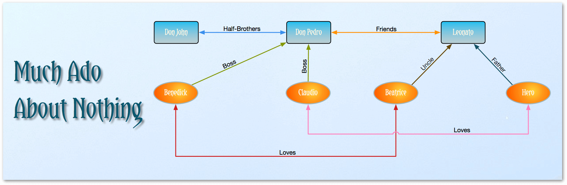 The finished diagram