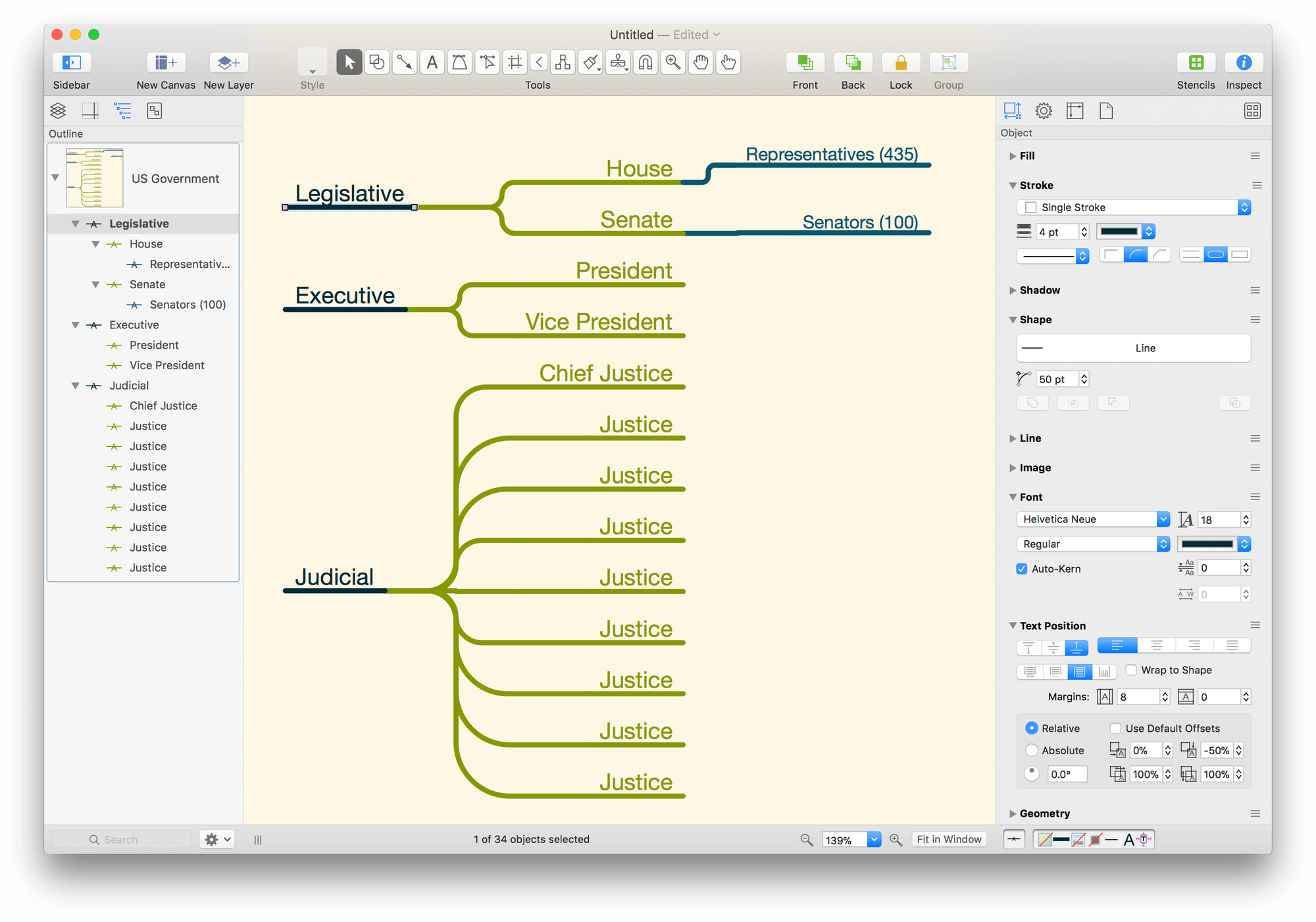 Applying the Solarized Light template styles to the earlier diagram that depicted the structure of the three forms of government in the United States.