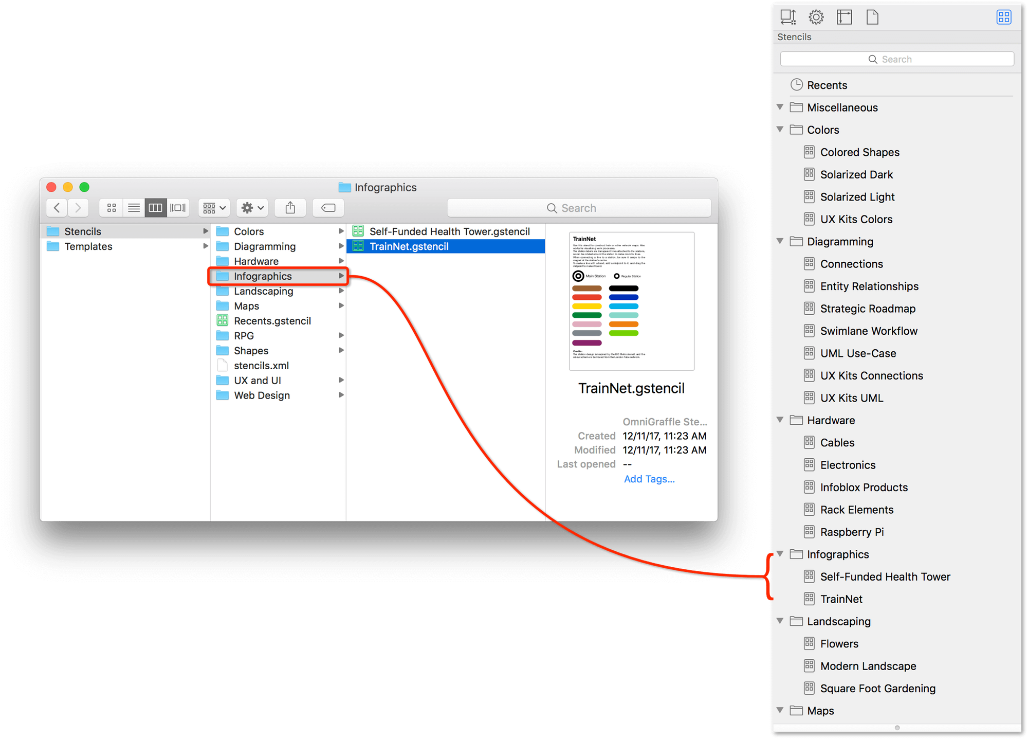 The Finder and the Stencil Browser, shown side by side to show the hierarchy of the additional folders and renamed stencil files.