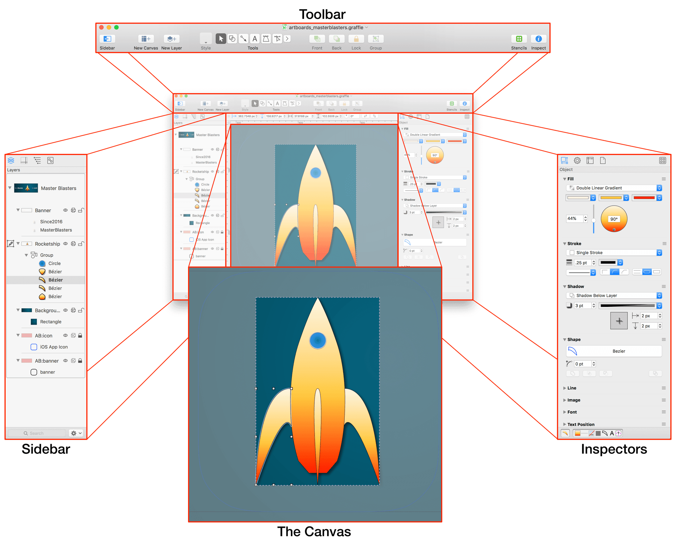 An OmniGraffle window with callouts pointing to the Toolbar on top, the Sidebar on the left side, the Inspectors bar on the right side, and the Canvas in the center.