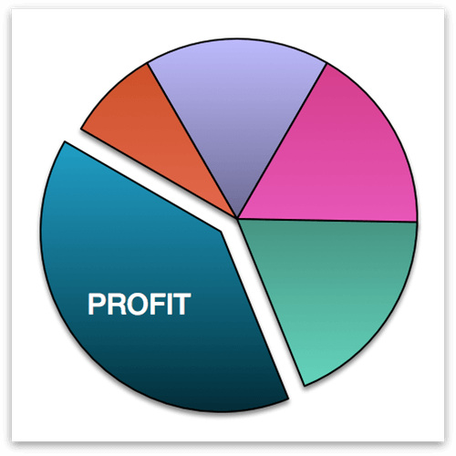 An exploded pie chart, built using the Adjustable Wedge shapes