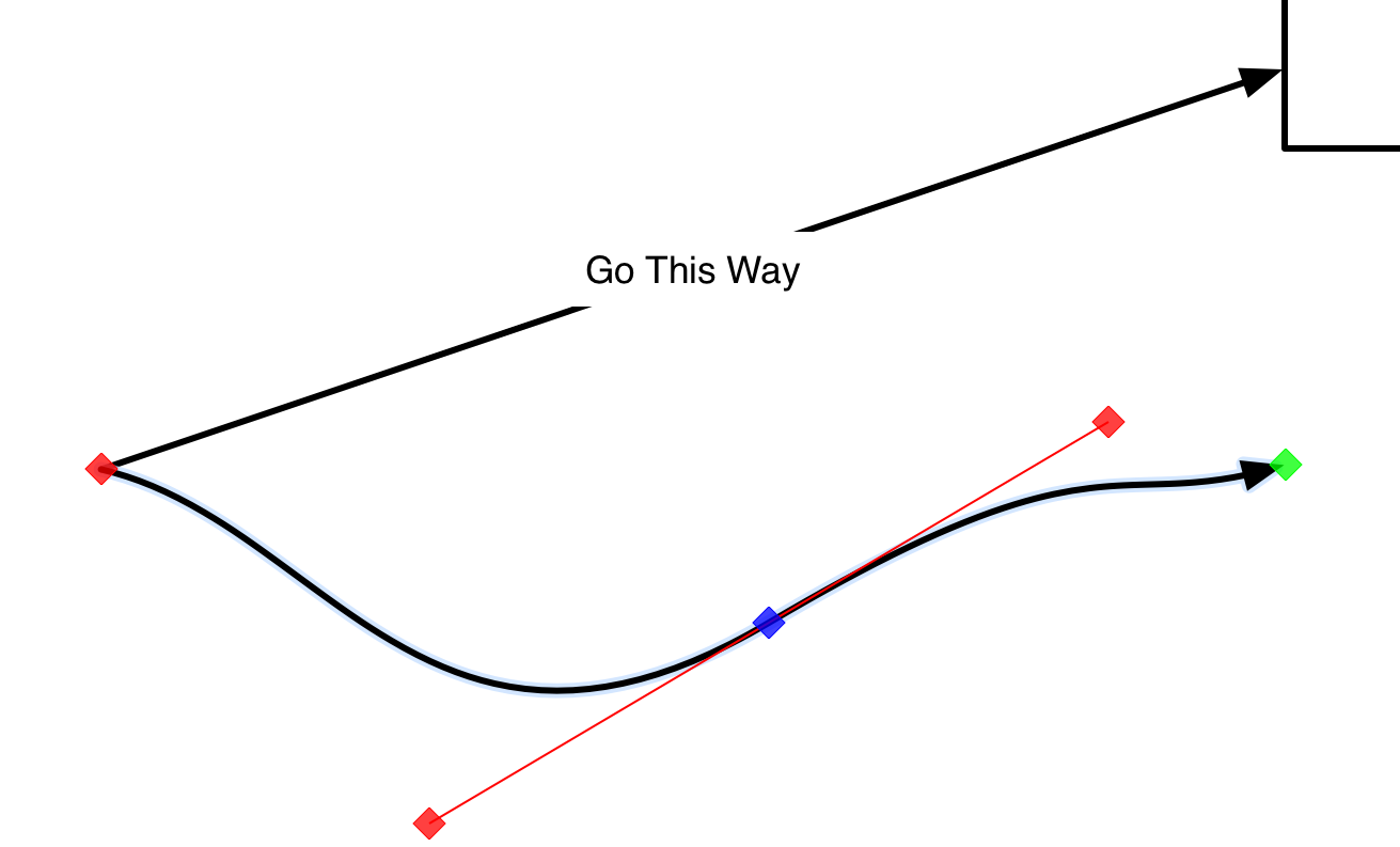 A line with a complex B&#233;zier curve