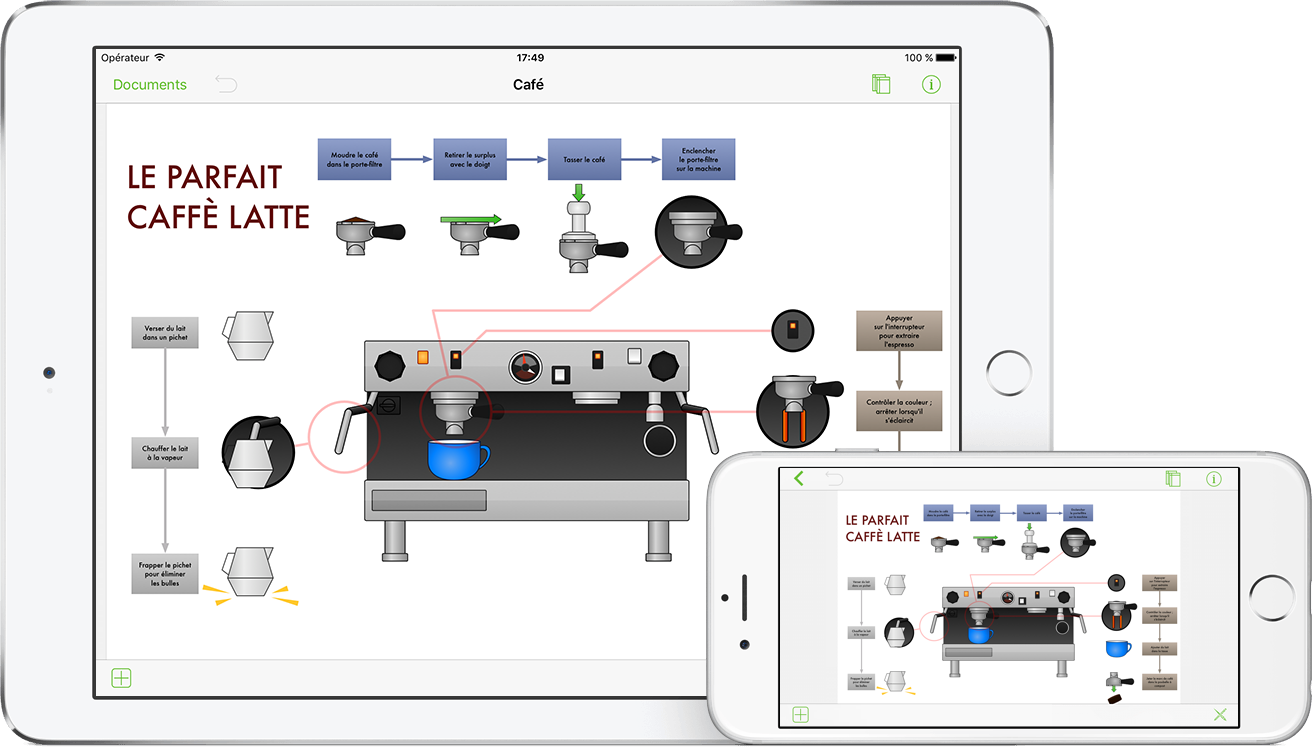 OmniGraffle 2.2 pour iOS sur iPad Air 2 et iPhone 6