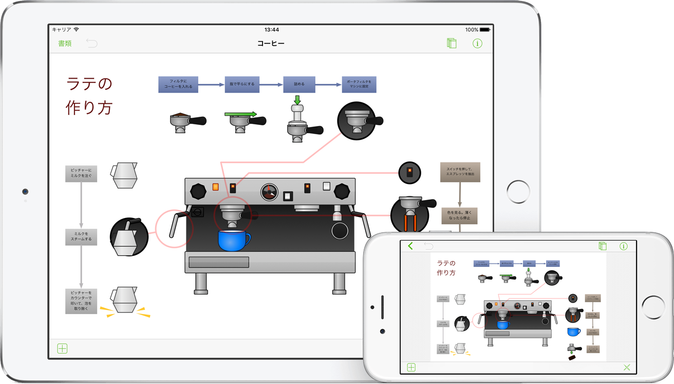 iPad Air 2 と iPhone 6 の OmniGraffle 2.2 for iOS